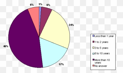 Overview - Dot png