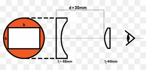 Galilean Viewfinder Design Panomicron - Vertical Png,Camera Viewfinder Png