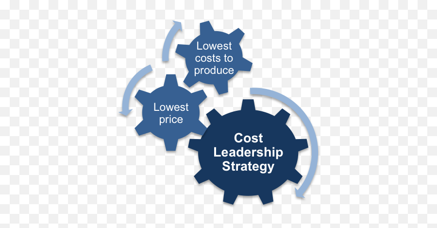 Cost Leadership Png Free - Decision Making In A Team,Leadership Png