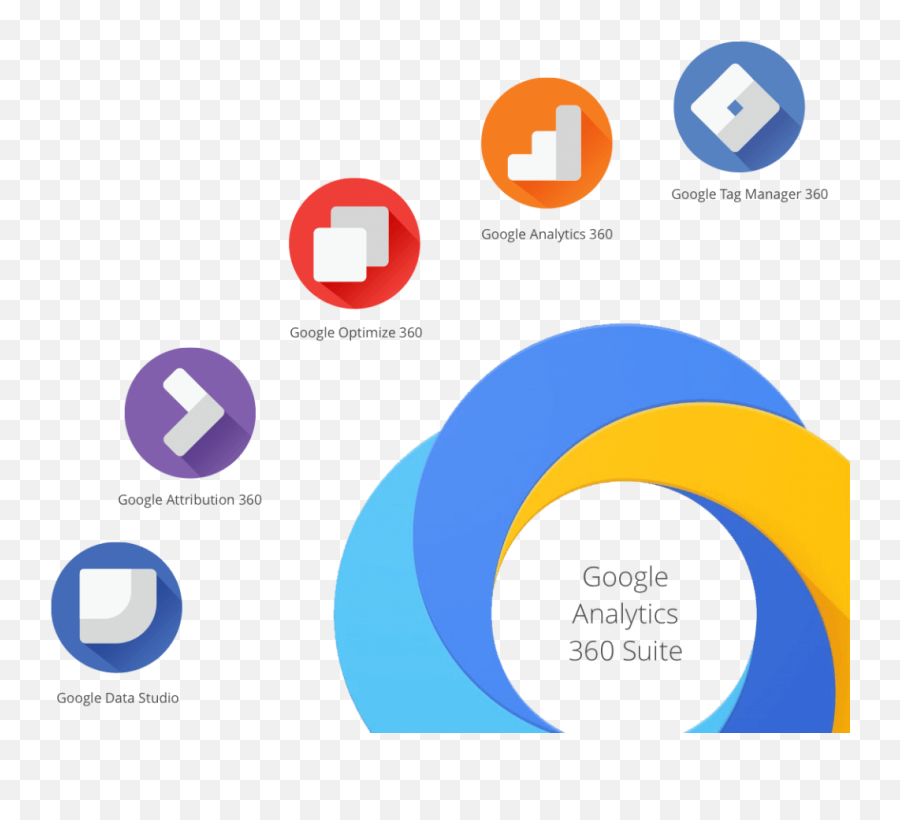 Google Analytics 360 Suite - Google Attribution 360 Logo Png,Google Analytics Logo Png