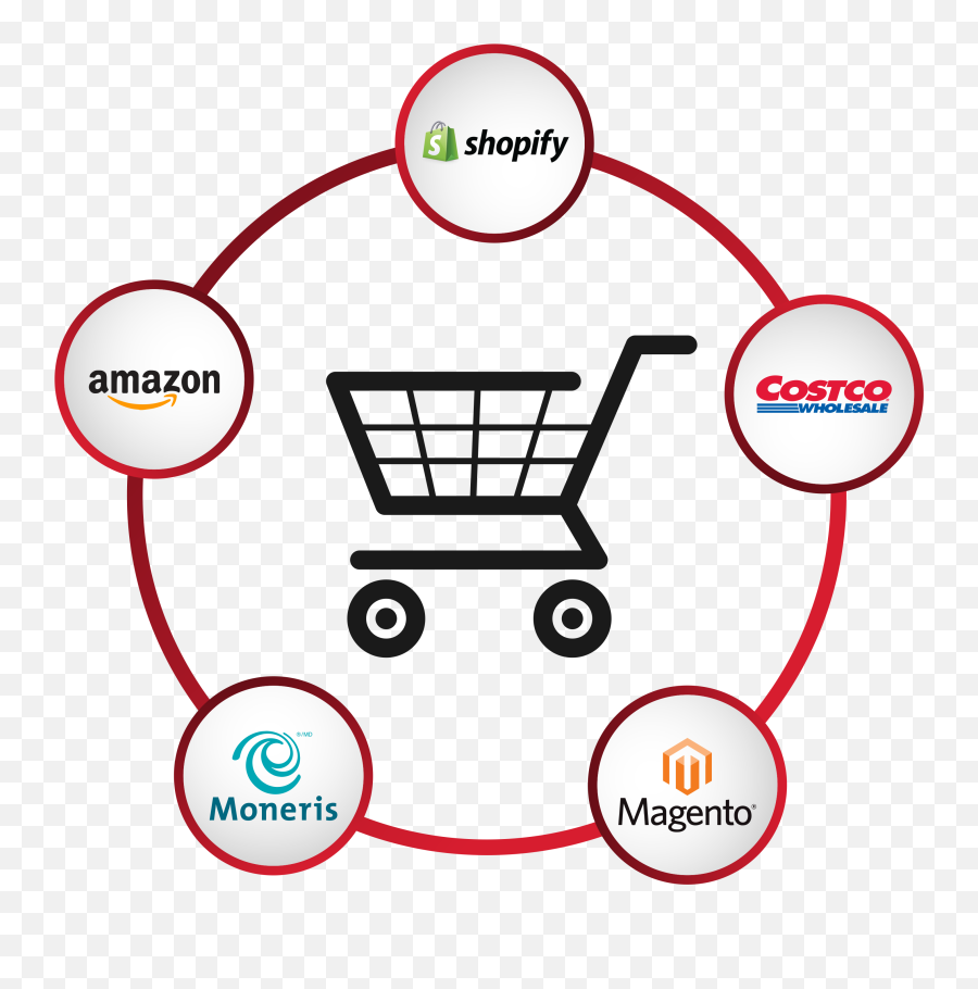 Business Management Software - Shopping Basket Png,Costco Icon