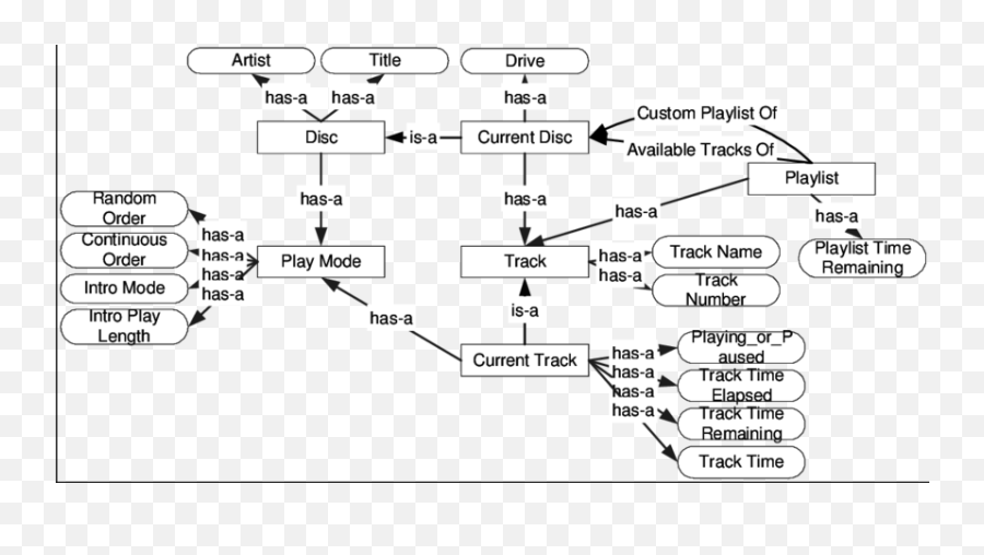 Windows Cd Player - Diagram Png,Windows 95 Png