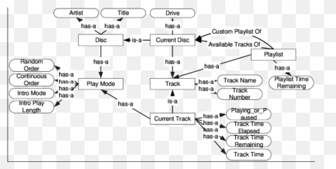 Windows Cd Player - Diagram png