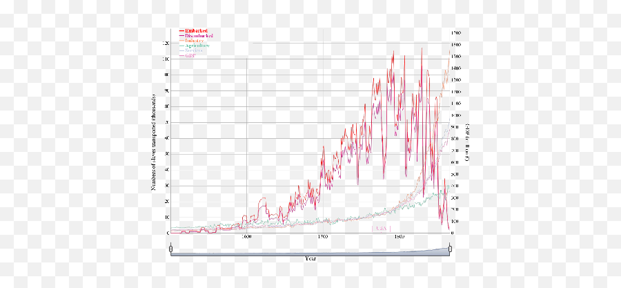 A Data Science And Historical Global Political Ecology - Plot Png,Clary Icon Smart Board