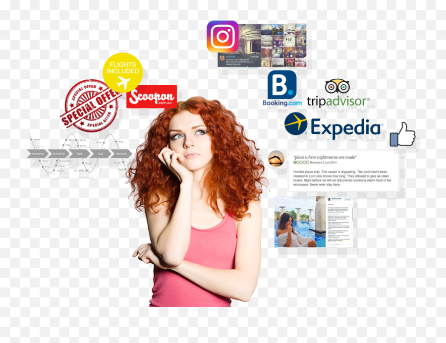 Why U2014 No Vacancy Guide - Red Hair Png,Confused Png