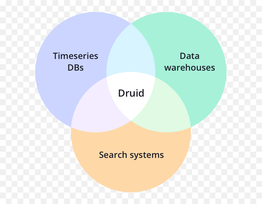 Druid - Druid Technology Png,Druid Png