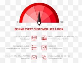 Creating Modern Credit Scoring Models Through Id Profiling - Vertical png