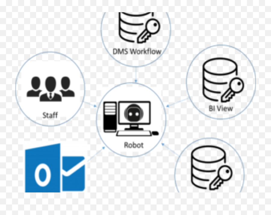 Larcai - Cognitive Services Ai Rpa Component Uipath Png,Incoming Icon