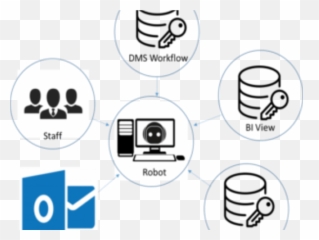 Larcai - Cognitive Services RPA Component UiPath png