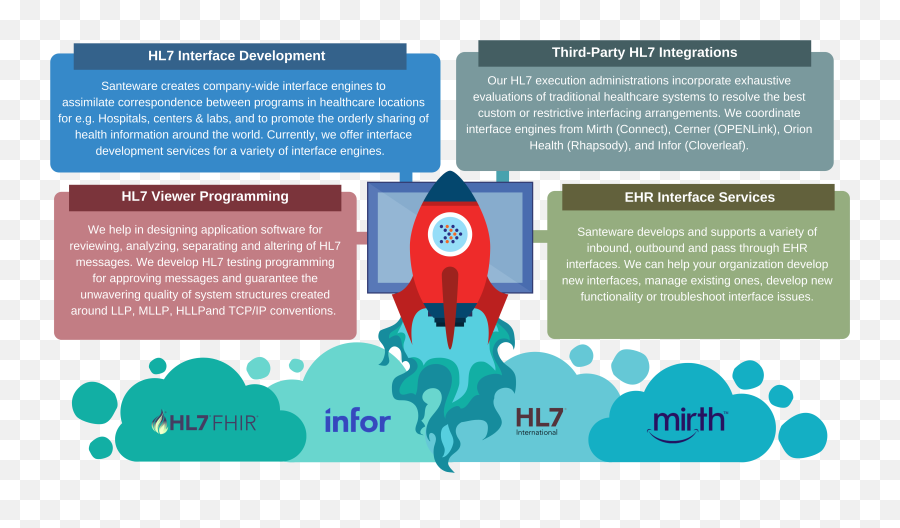 Emr Interface Development U0026 Hl7 Integration Services Png Icon