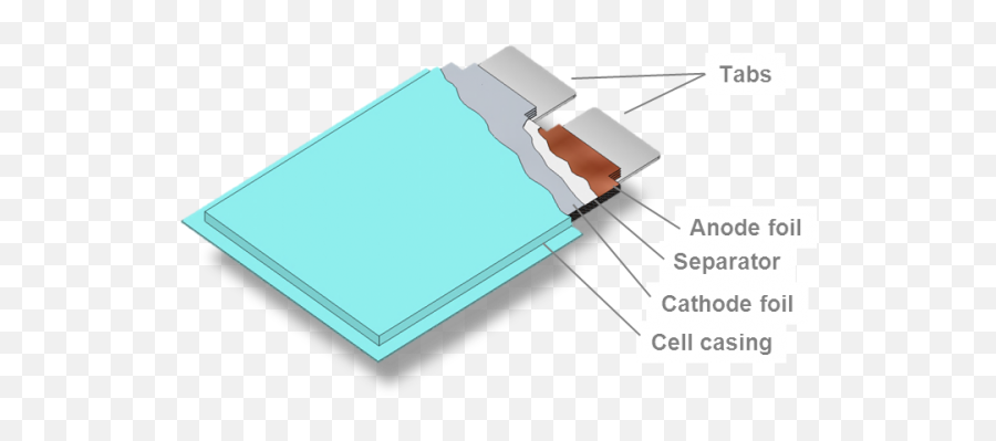 Lithium - Battery Cell Tab Png,Lithium Icon Battery Top Cap Assembly