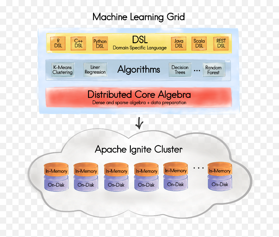 Apache Spark Machine Learning Java - Vertical Png,Sparkmllib Icon