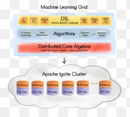 Apache Spark Machine Learning Java - Vertical png