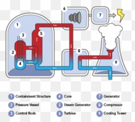 Nuclear Energy - NEXTcc Vertical png
