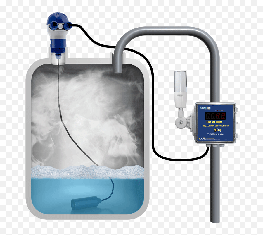 Corrosion - Free Flow Meters Liquid Level Sensors Pressure Png,Icon Pro
