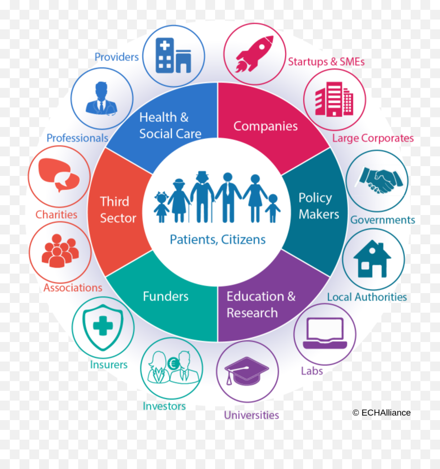 Denmark An Interesting Market For Finnish Health Technology - Ecosystem Stakeholders Healthcare Png,Copyright Png