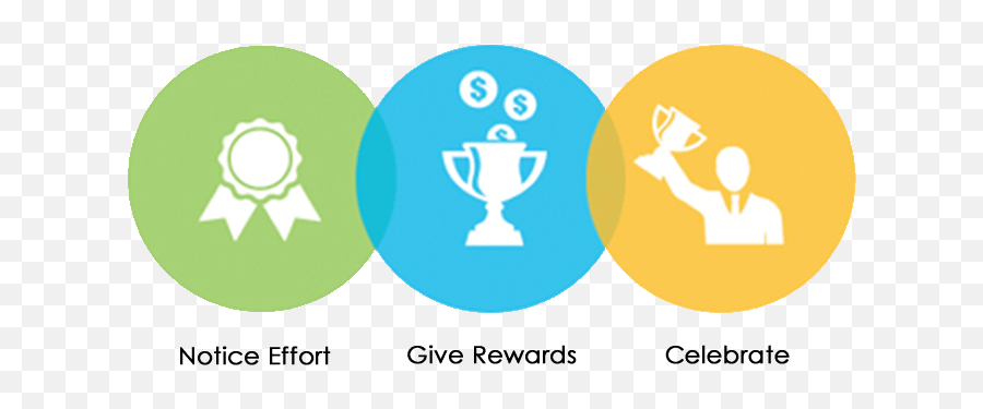 Incentive Rewards Icon Page 2 - Line17qqcom Employee Reward Program Png,Incentive Icon