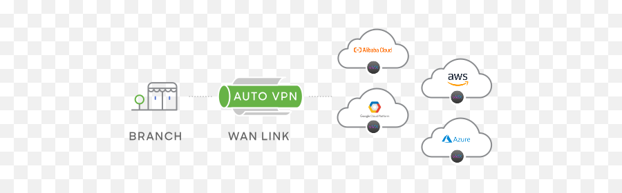 Cisco Sd - Language Png,Mpls Cloud Icon