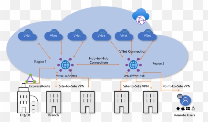 Architecture Global Transit Network - Azure Virtual Wan Hub png