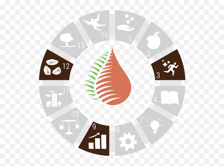 Responsible - Indonesia Palm Oil Facts Vertical Png,Fossil Fuel Icon