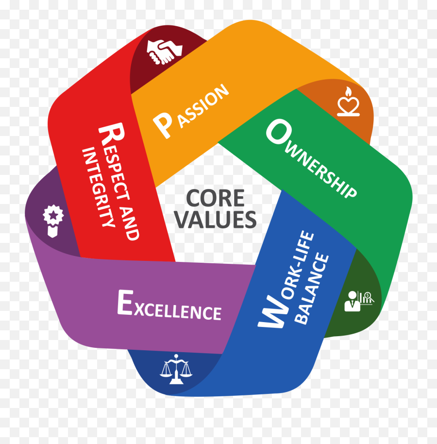 About Us - Tyrone Frank Investment Limited Core Values Png,Ork Icon