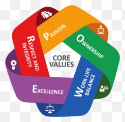 About Us - TYRONE FRANK INVESTMENT LIMITED Core Values png