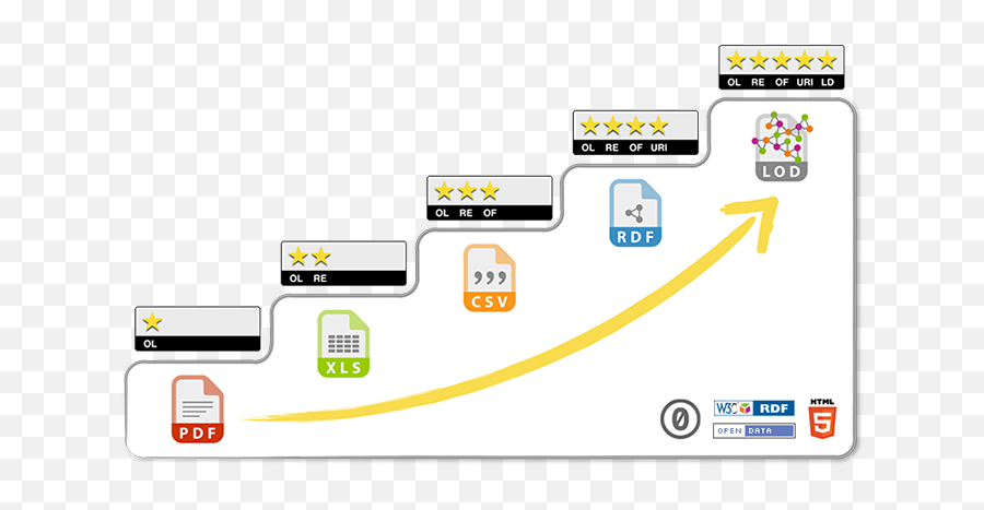 File5 - Star Deployment Scheme For Open Datapng Wikimedia 5 Star Open Data,Five Star Png