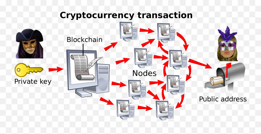 Filecryptocurrency Transactionsvg - Wikimedia Commons Diagram Png,Cryptocurrency Png
