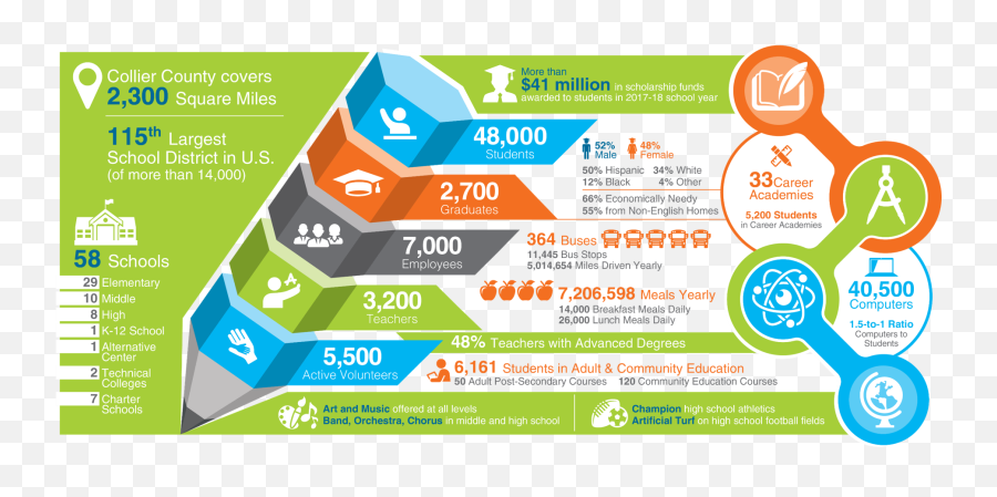 Human Resources Employment - School District Infographic Png,Alternative Learning System Logo