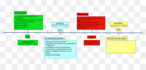 Cacoo - New Diagram Screenshot Png,Formas Png
