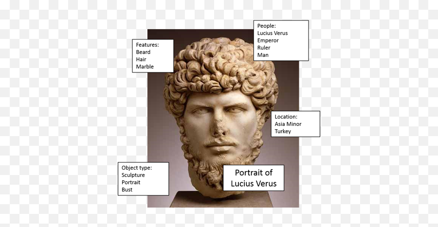Etruscan And Roman Art - Lucius Verus Toledo Png,Roman Bust Png