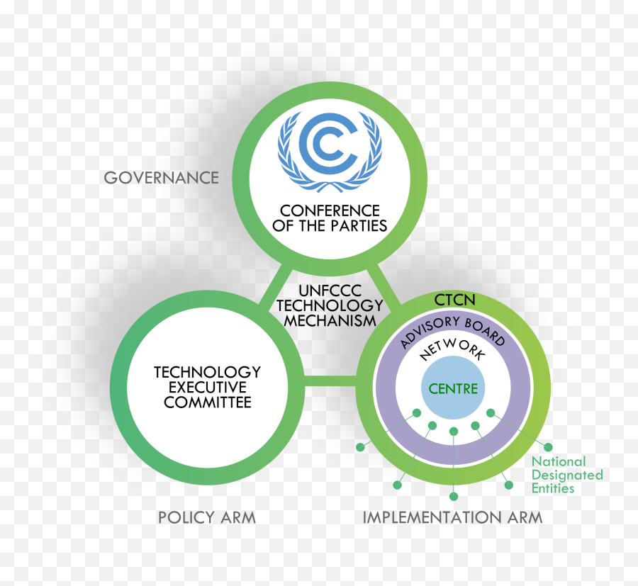 Technology Mechanism - Technology Mechanism Png,Technology Transparent