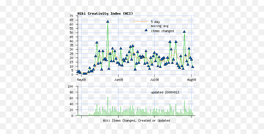 Adulauwikidiary Diary Archive - Plot Png,Jaiku Icon