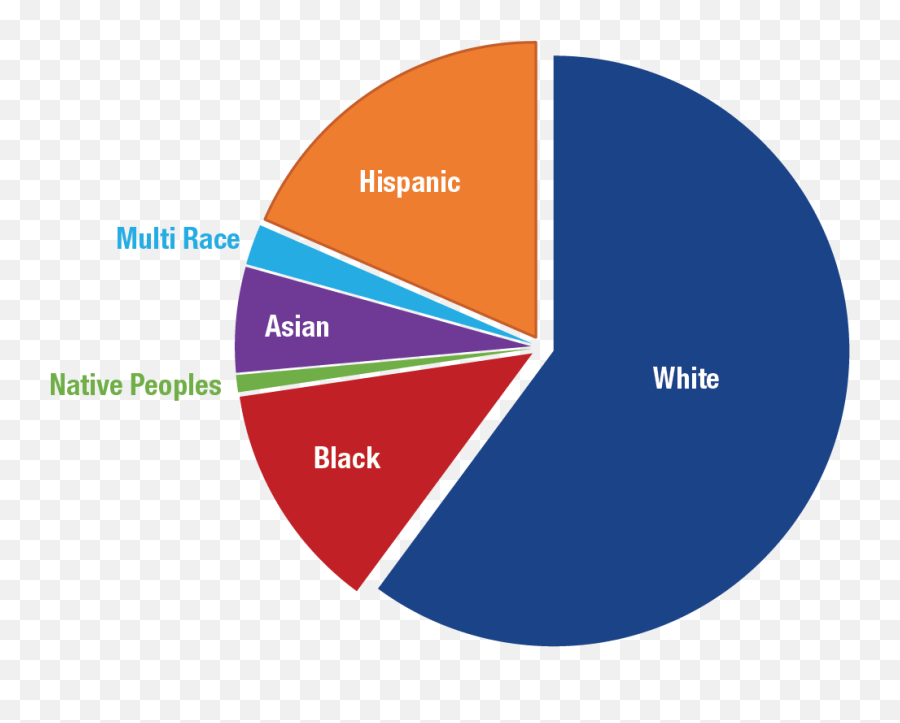 U - Demographics Of The United States Png,Population Growth Icon