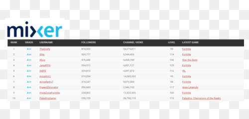 Video Game Streaming - Screenshot Png,Tyler Blevins Png