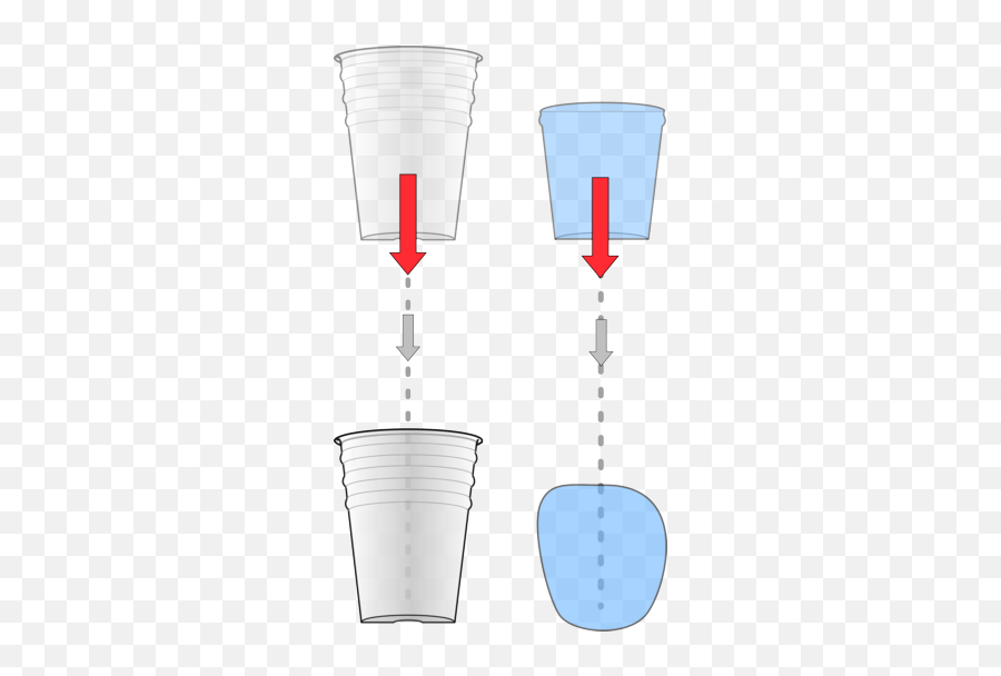 Cup And Water Falling Under Gravity - Gravity Water Drop Experiment Png,Water Falling Png