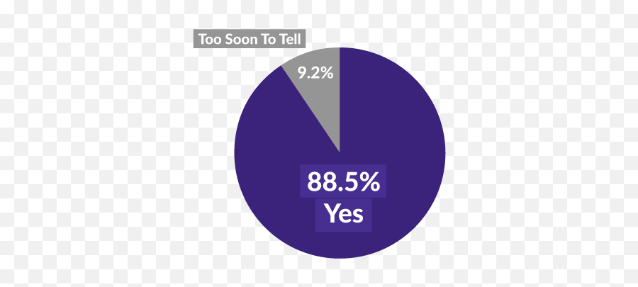 Imrproved - Circle Png,Pie Chart Png