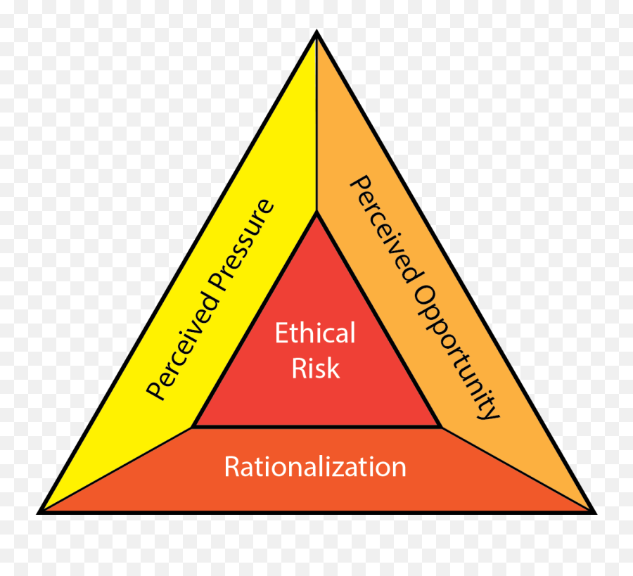 Fraud Triangle - Breaking The Fraud Triangle Png,Triangle Png