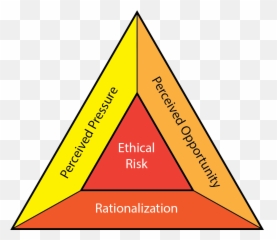 Fraud Triangle - Breaking The Fraud Triangle Png,Triangle Png