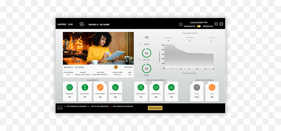 Digital Ad Testing Kantar Marketplace - Kantar Ad Testing Engagement Brand Predisposition Associations Png,How Do I Add Facebook Marketplace Icon