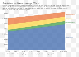 Open Defecation - Wikipedia Statistical Graphics png
