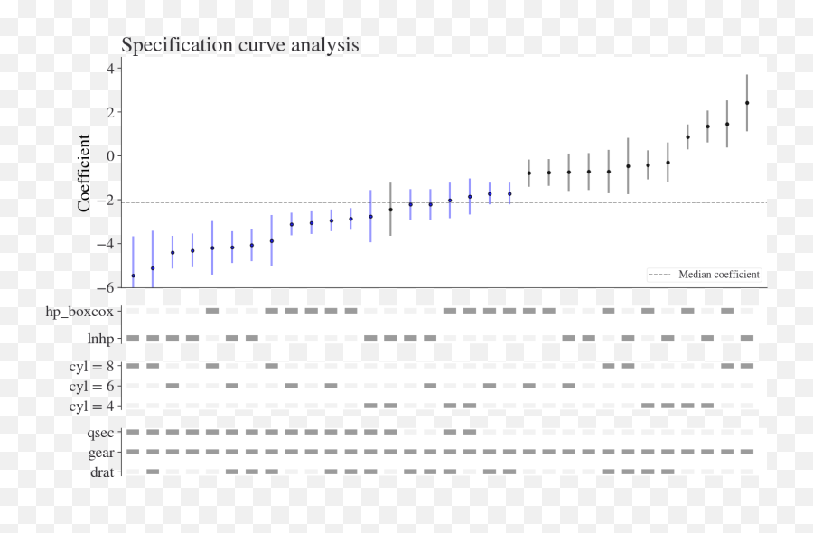 Regression U2014 Coding For Economists - Plot Png,Droid X2 Icon Legend