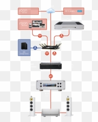 Using The Exasound Sigma Streamer With Roon U003e Audio - Vertical png