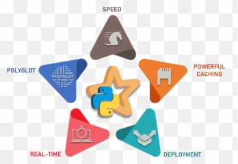 30 Spark Ideas - And Python png