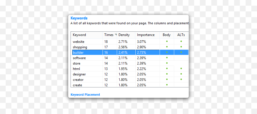 Analyze 70 Factors That Improve Your Websiteu0027s Usability And Search Rank - Vertical Png,Buddy Icon Sites