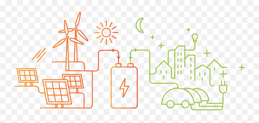 Baliht Organic Flow Batteries - Redox Flow Battery Icon Png,Green Infrastructure Icon