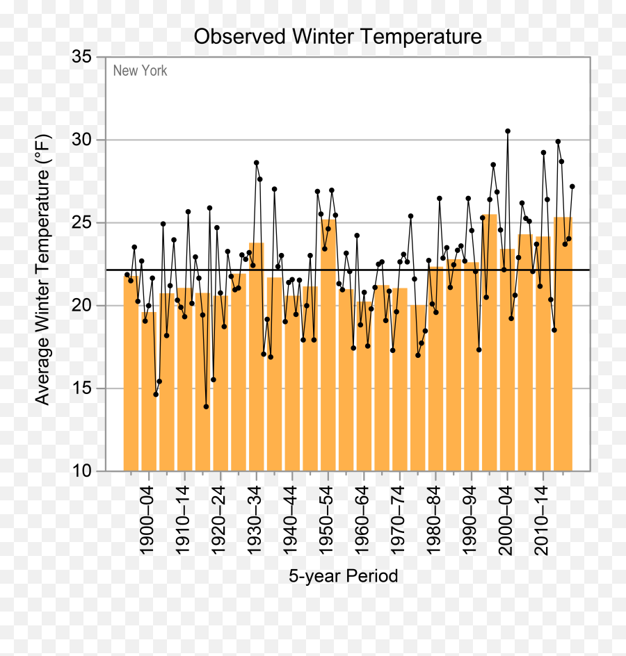 New York - State Climate Summaries 2022 Png,Cyan Lumia Icon