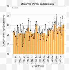 New York - State Climate Summaries 2022 png