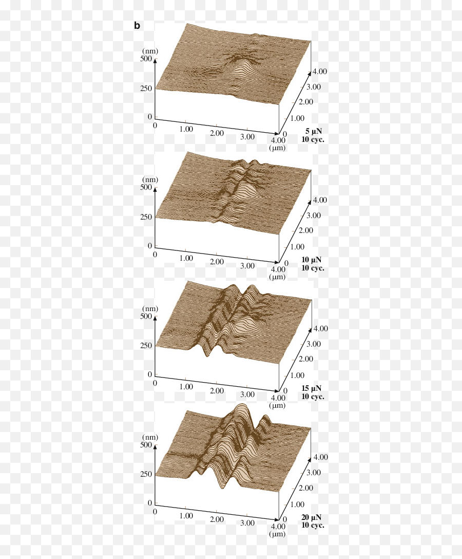 Surface Profiles For Scratched Pet Film - Mattress Png,Film Scratches Png