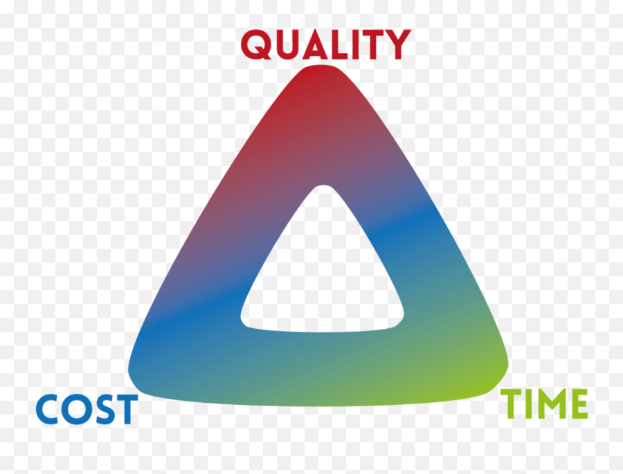 People Process U0026 Product The Iron Triangle Of - Golden Triangle Quality Cost Time Png,Triangle Design Png